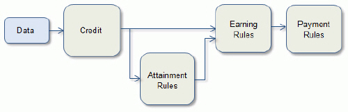 BasicPlanLayout.jpg